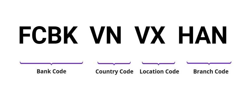 SWIFT / BIC FCBKVNVXHAN