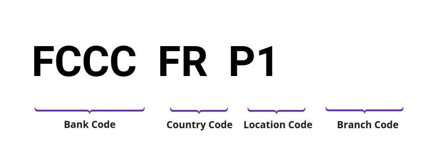 SWIFT / BIC FCCCFRP1