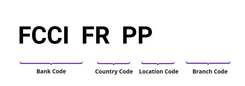 SWIFT / BIC FCCIFRPP