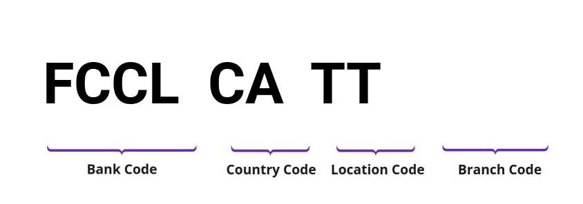 SWIFT / BIC FCCLCATT