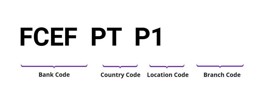 SWIFT / BIC FCEFPTP1