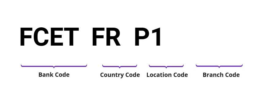 SWIFT / BIC FCETFRP1