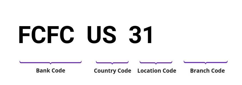 SWIFT / BIC FCFCUS31
