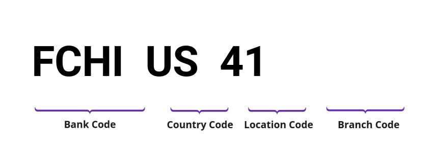 SWIFT / BIC FCHIUS41