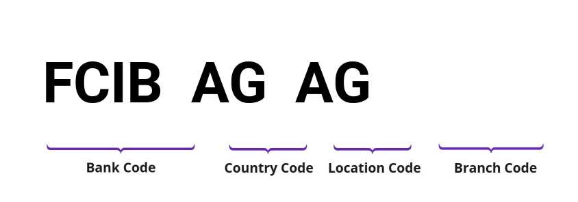 SWIFT / BIC FCIBAGAG