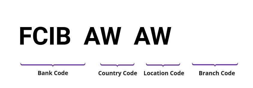 SWIFT / BIC FCIBAWAW