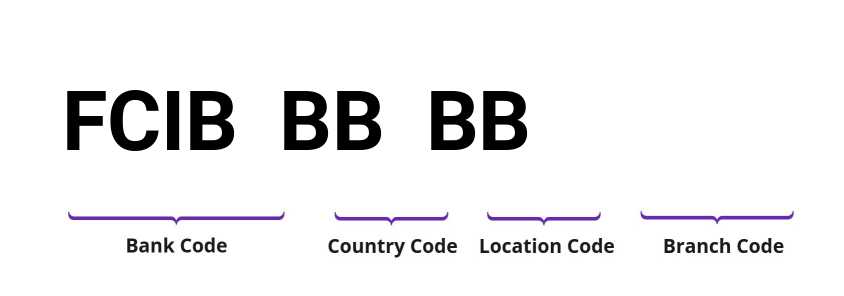 SWIFT / BIC FCIBBBBB