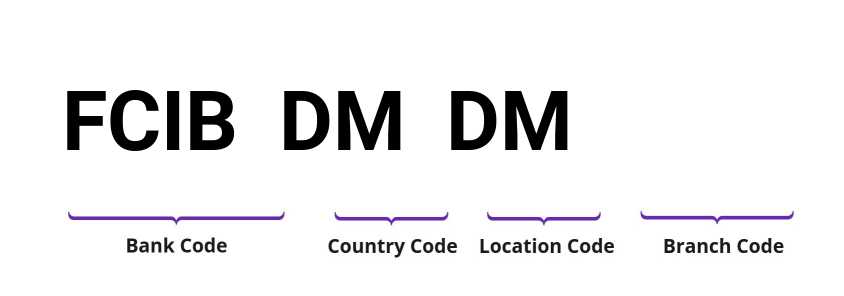 SWIFT / BIC FCIBDMDM