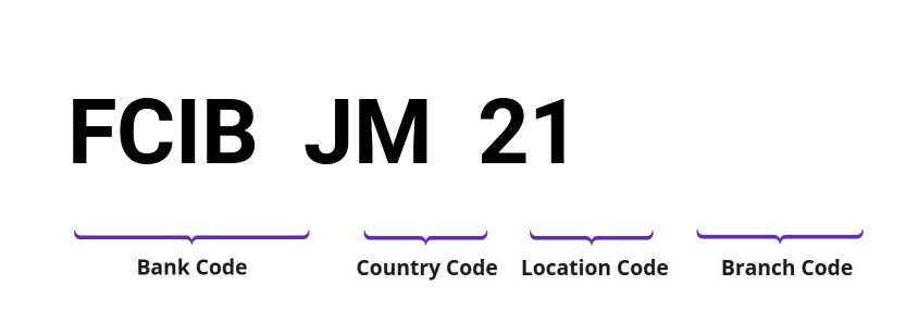 SWIFT / BIC FCIBJM21