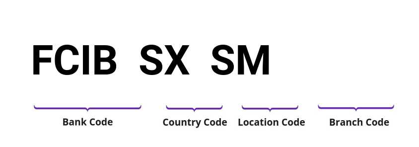 SWIFT / BIC FCIBSXSM