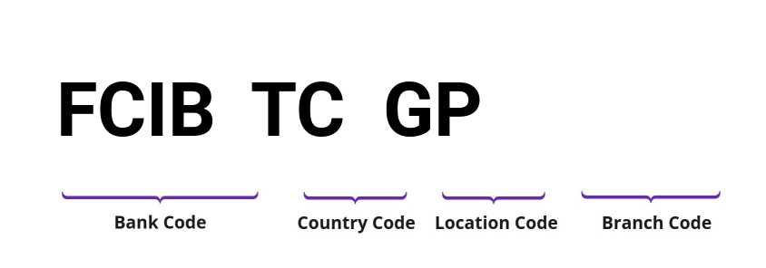 SWIFT / BIC FCIBTCGP