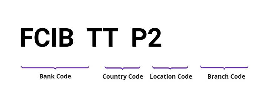 SWIFT / BIC FCIBTTP2