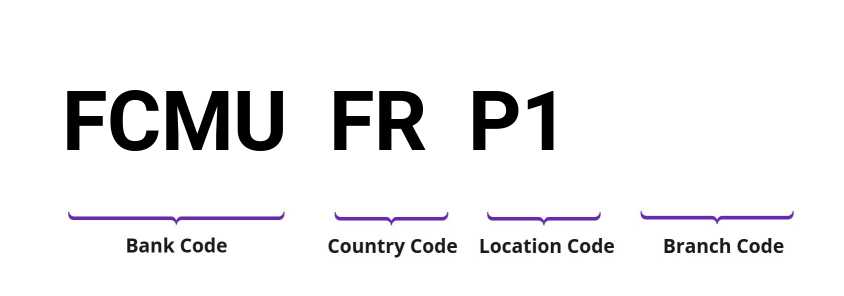 SWIFT / BIC FCMUFRP1