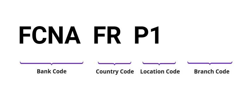 SWIFT / BIC FCNAFRP1