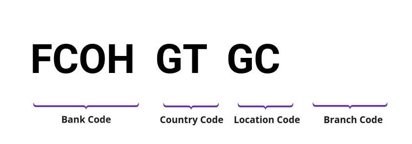 SWIFT / BIC FCOHGTGC