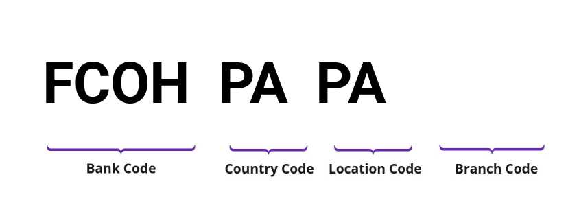 SWIFT / BIC FCOHPAPA