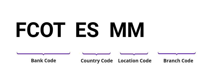 SWIFT / BIC FCOTESMM