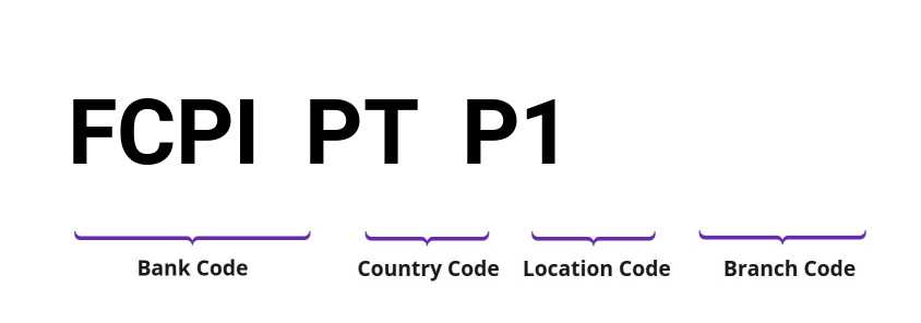 SWIFT / BIC FCPIPTP1