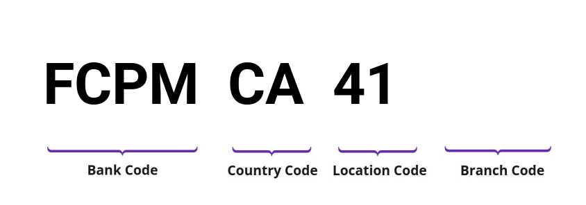 SWIFT / BIC FCPMCA41