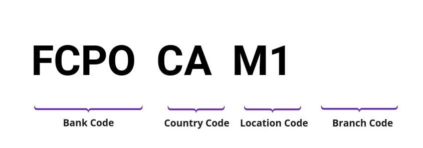 SWIFT / BIC FCPOCAM1