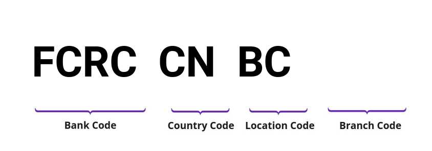 SWIFT / BIC FCRCCNBC