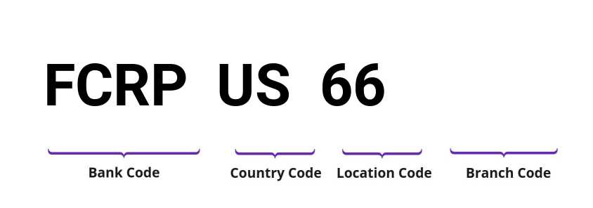 SWIFT / BIC FCRPUS66
