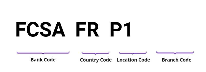 SWIFT / BIC FCSAFRP1