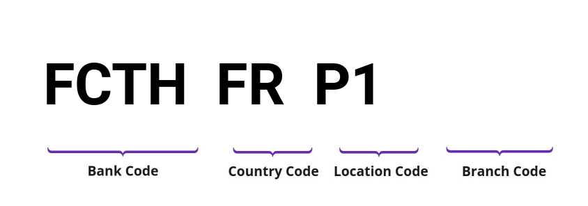 SWIFT / BIC FCTHFRP1