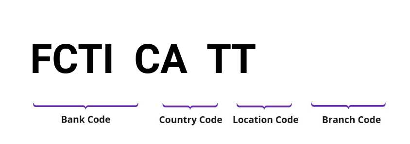 SWIFT / BIC FCTICATT