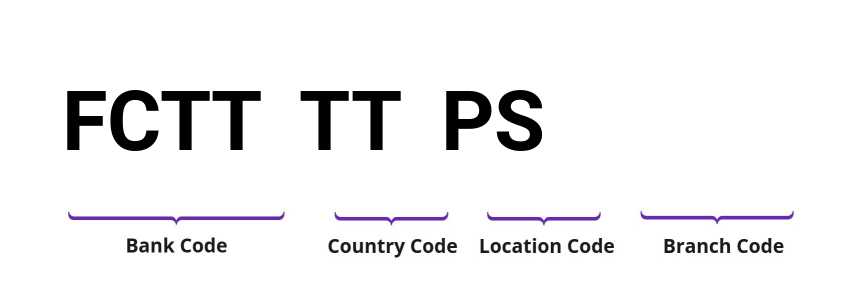 SWIFT / BIC FCTTTTPS