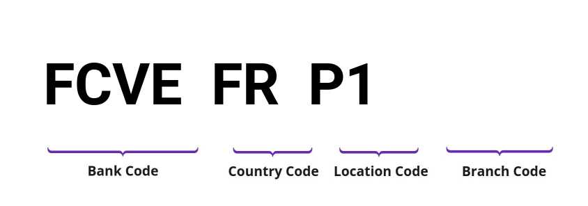 SWIFT / BIC FCVEFRP1