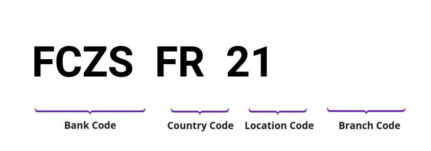 SWIFT / BIC FCZSFR21