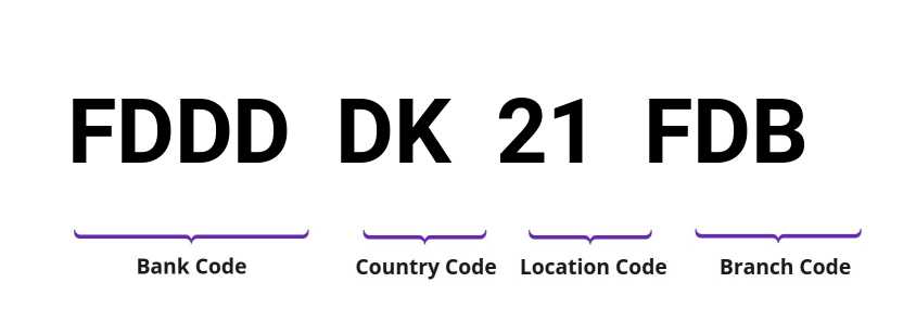 SWIFT / BIC FDDDDK21FDB