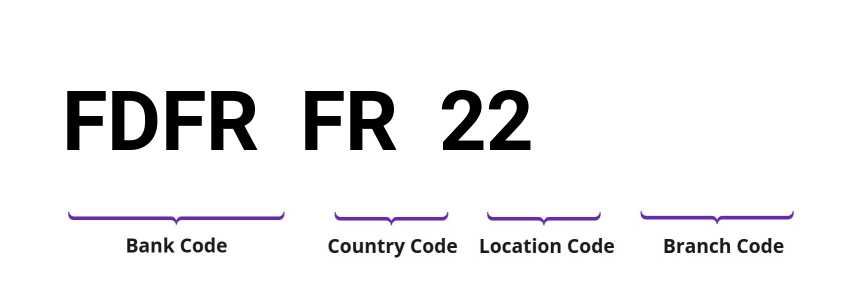 SWIFT / BIC FDFRFR22