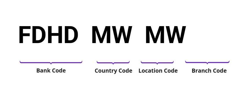 SWIFT / BIC FDHDMWMW