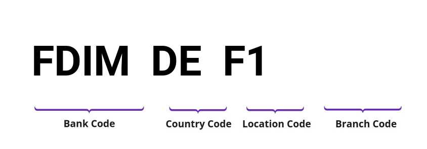 SWIFT / BIC FDIMDEF1