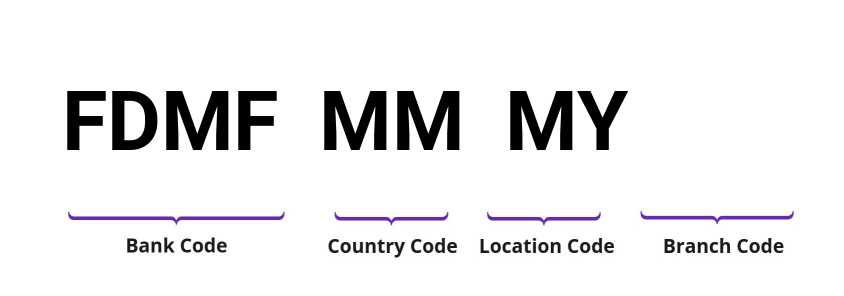SWIFT / BIC FDMFMMMY