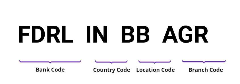 SWIFT / BIC FDRLINBBAGR