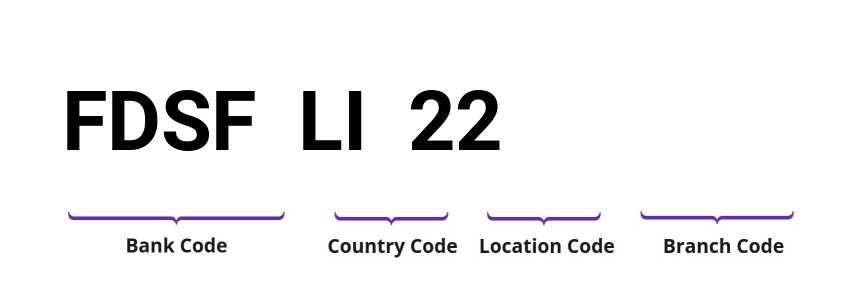 SWIFT / BIC FDSFLI22