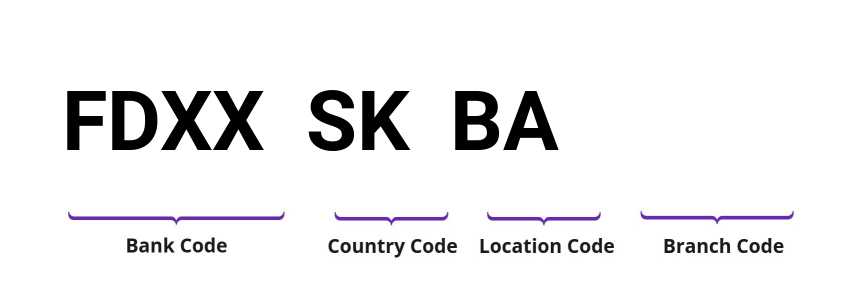 SWIFT / BIC FDXXSKBA