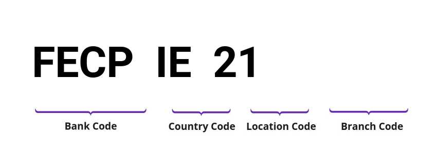 SWIFT / BIC FECPIE21