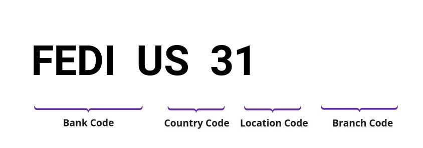 SWIFT / BIC FEDIUS31