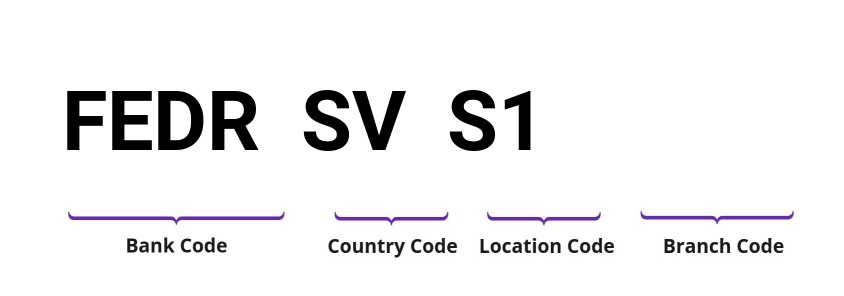 SWIFT / BIC FEDRSVS1