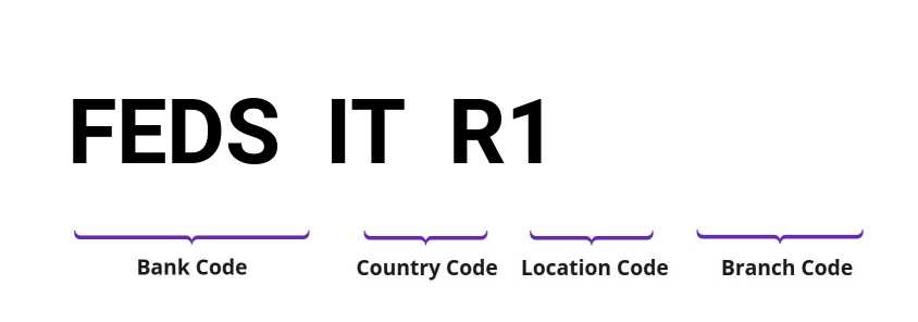 SWIFT / BIC FEDSITR1