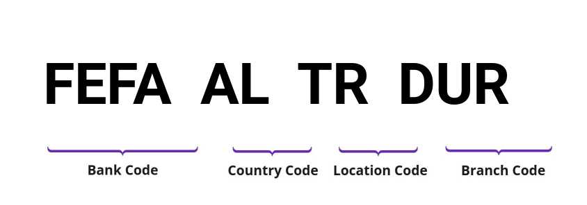 SWIFT / BIC FEFAALTRDUR