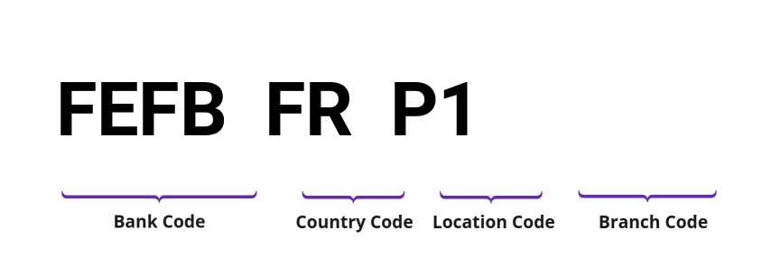 SWIFT / BIC FEFBFRP1