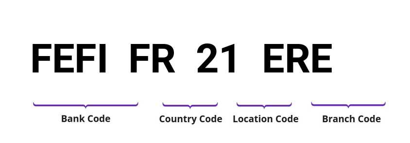 SWIFT / BIC FEFIFR21ERE