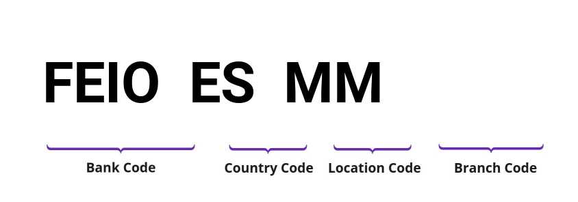 SWIFT / BIC FEIOESMM