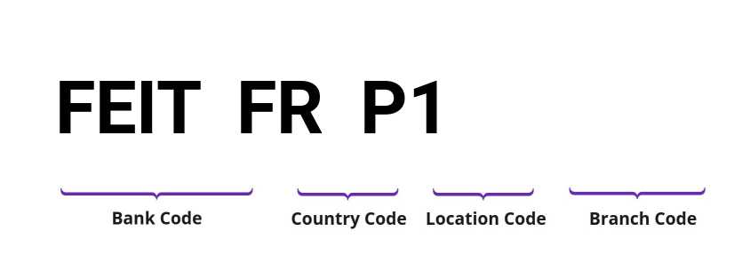 SWIFT / BIC FEITFRP1