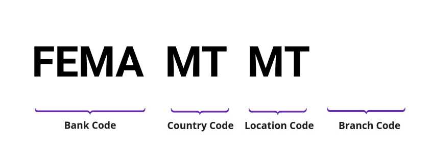 SWIFT / BIC FEMAMTMT